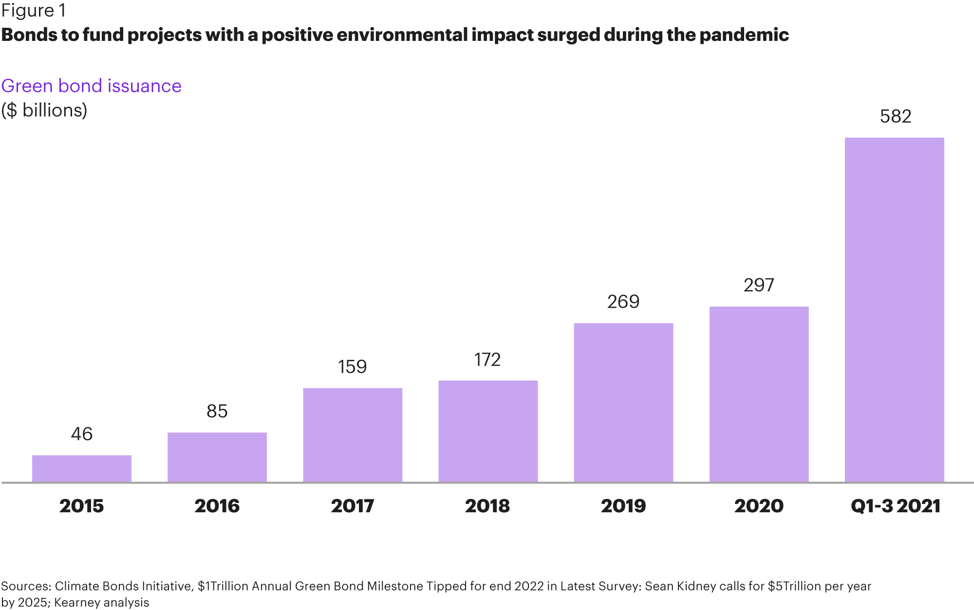 UK corporate ESG disclosures face tightening rules despite business push‑back