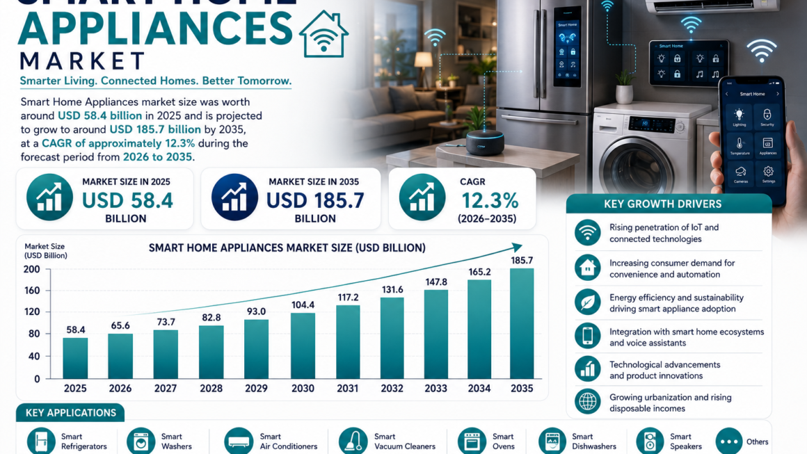 5 Best Smart Home Installers in Swansea - Find connected options for household convenience