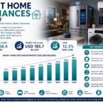 5 Best Smart Home Installers in Swansea - Find connected options for household convenience
